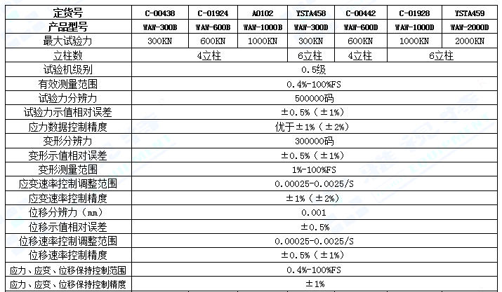 WAW0.5系列微机控制电液伺服万能试验机(图1)