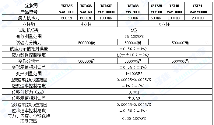 WAW-1.0系列微机控制电液伺服万能试验机(图1)