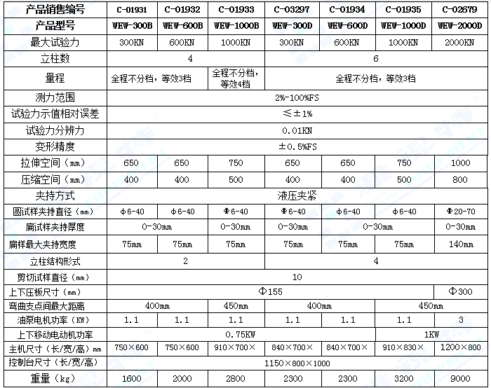 WEW系列微机屏显液压万能试验机(图1)