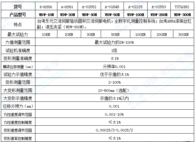 WDW-M-1.0系列微机控制电子万能试验机(图1)