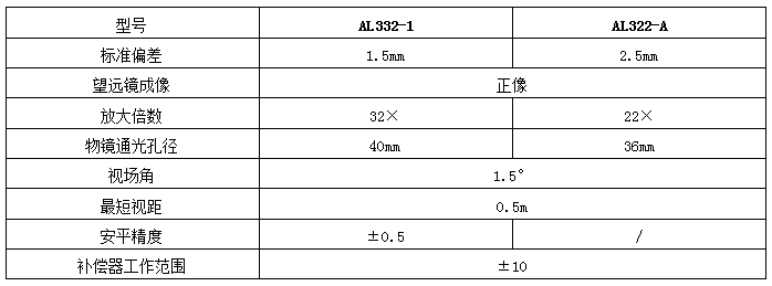 AL332系列水准仪(图1)