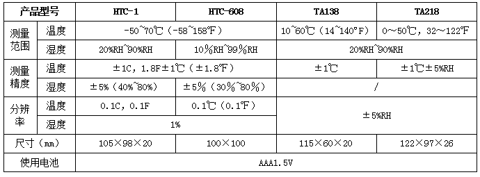 HTC/TA系列数显湿温度计(图2)