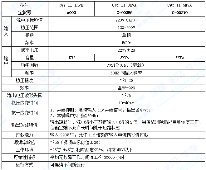 CWY-II系列交流稳压电源(图1)