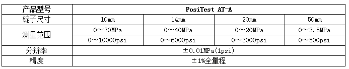 PosiTestAT-A自动附着力测试仪(图1)
